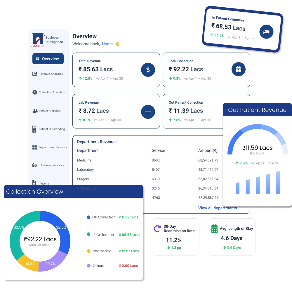 Aosta healthcare dashboard providing real-time insights into hospital operations, reports, and patient data.