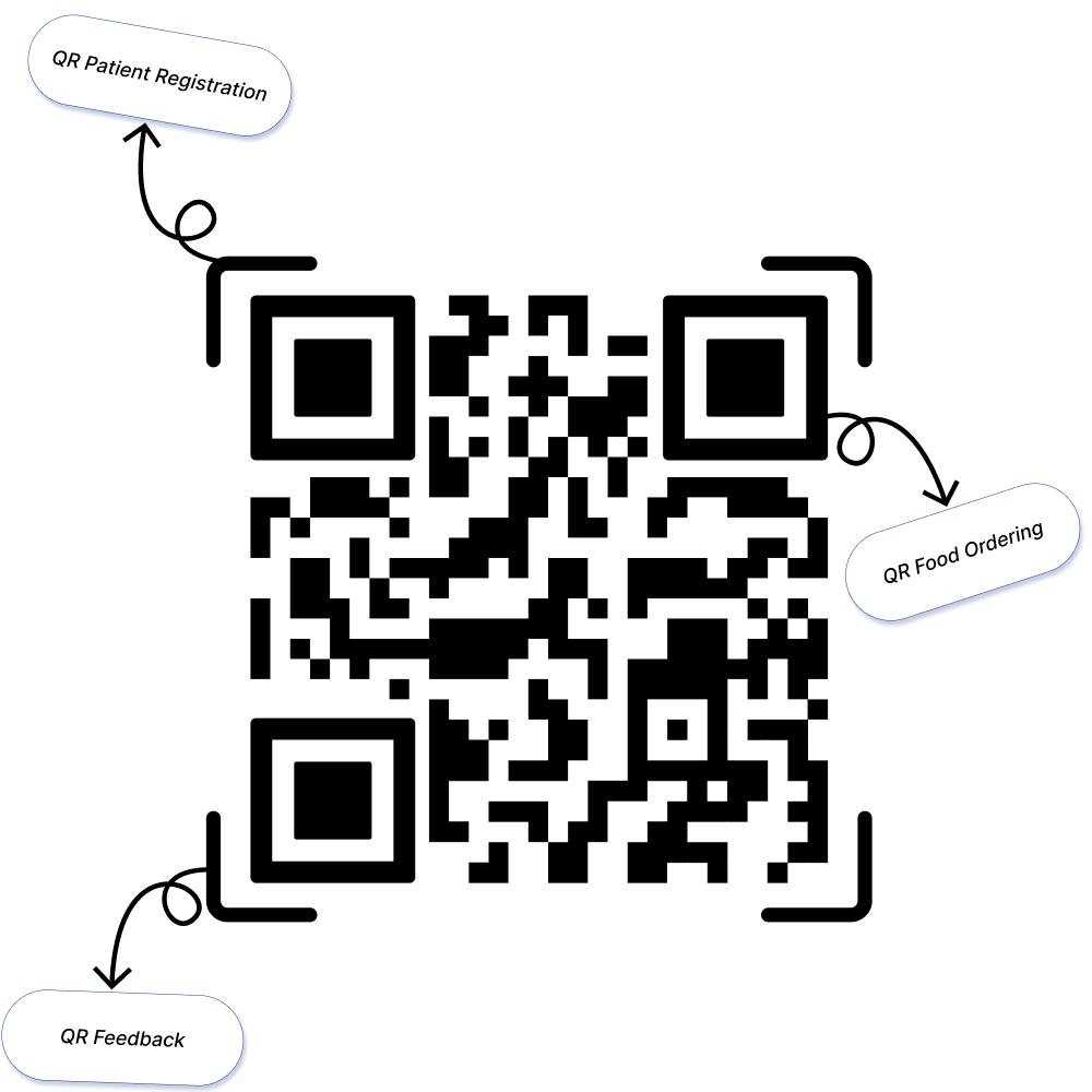 QR code services simplifying patient registration, records access, appointments, and hospital management.