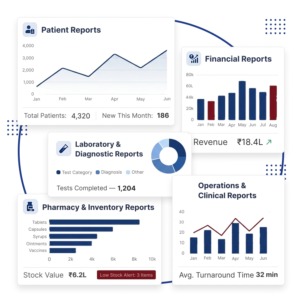 Hospital reports and analytics providing operational insights through real-time healthcare dashboards.