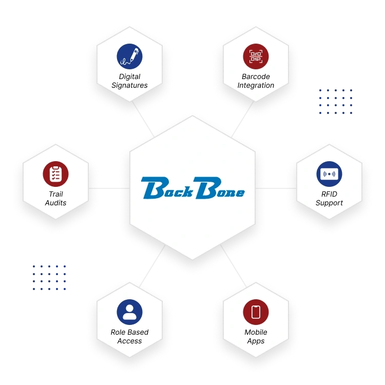Enterprise features of BackBone Hospital Management System supporting efficient and connected healthcare operations.