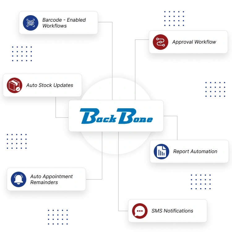 Smart hospital automation streamlining clinical workflows, patient services, and hospital management tasks.