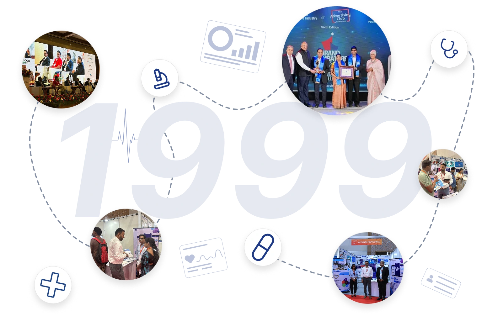 Our journey in delivering innovative healthcare software solutions for hospitals and medical organizations.